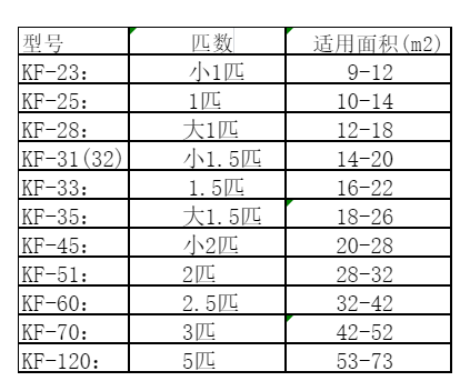 五指山空调维修